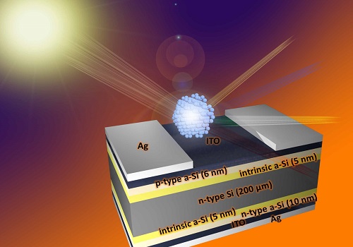 A graphene quantum dot (white) on top of a solar cell formed by silicon (Si) insulating (ITO) and metal (Au) layers.