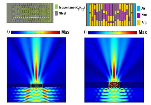 KAUST researchers have built two acoustic lenses using carefully designed meta-surfaces that can transmit highly-focused sound waves through water (left) and air (right).