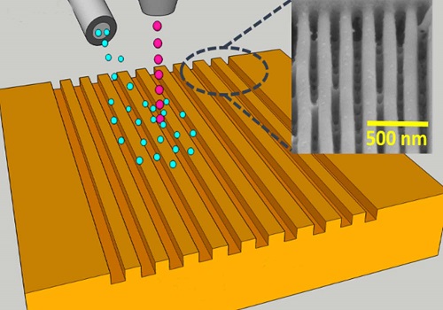 Adding aniodine or xenon difluoride gas aids nanoscale ion-beam etching of hybrid-perovskite materials.