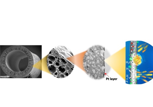 Coating a tube made of non-conductive polymer with a very thin layer of platinum is a simple option for a filtration membrane.