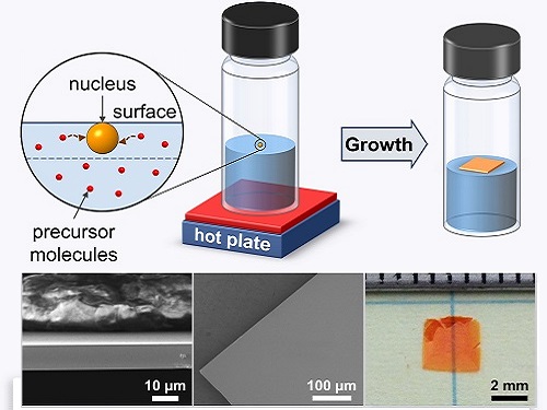 In-depth analysis of the mechanisms that generate floating crystals from hot liquids could lead to large-scale, printable solar cells