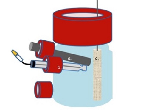 The MECs comprise glass bottles of wastewater that contain (a) the MEC anode or working electrode, (b) the reference electrode and (c) the cathode or counter electrode.