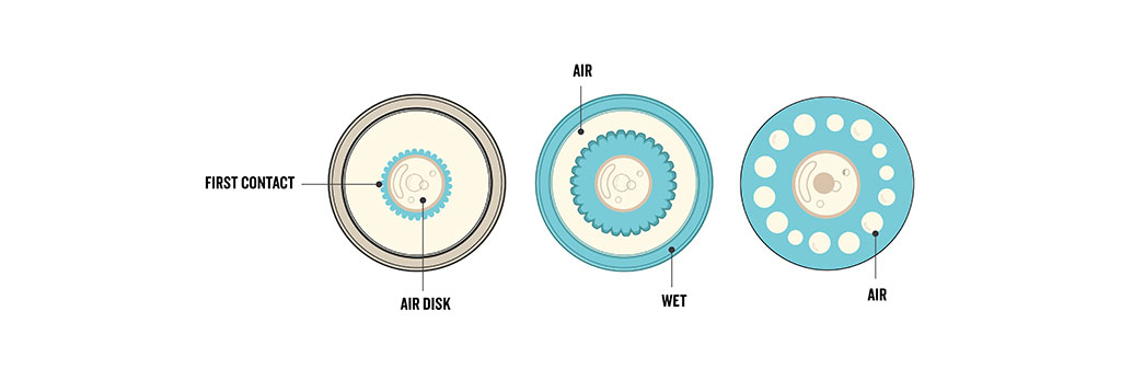 At these low pressures, the team observed the usual central disk of air is trapped, but the droplet then unexpectedly trapped a second, outer ring of air, which quickly collapsed into individual bubbles (above image; from left to right, high-speed camera images captured 0.1 microseconds, 1.3 microseconds and 18 microseconds after first contact of the liquid droplet on the glass platform).