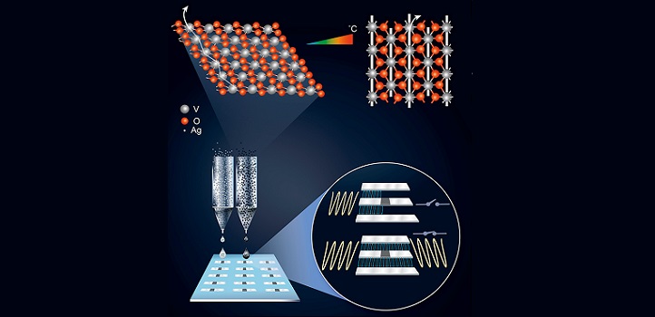 Vanadium-dioxide nanoparticles in the ink adopt different crystal arrangements under heating or applied electrical current (top). Silver-nanoparticle- (left) and vanadium-dioxide-nanoparticle-based inks (right) were sequentially printed onto a surface to produce the underlying electric circuitry and the switch (bottom).