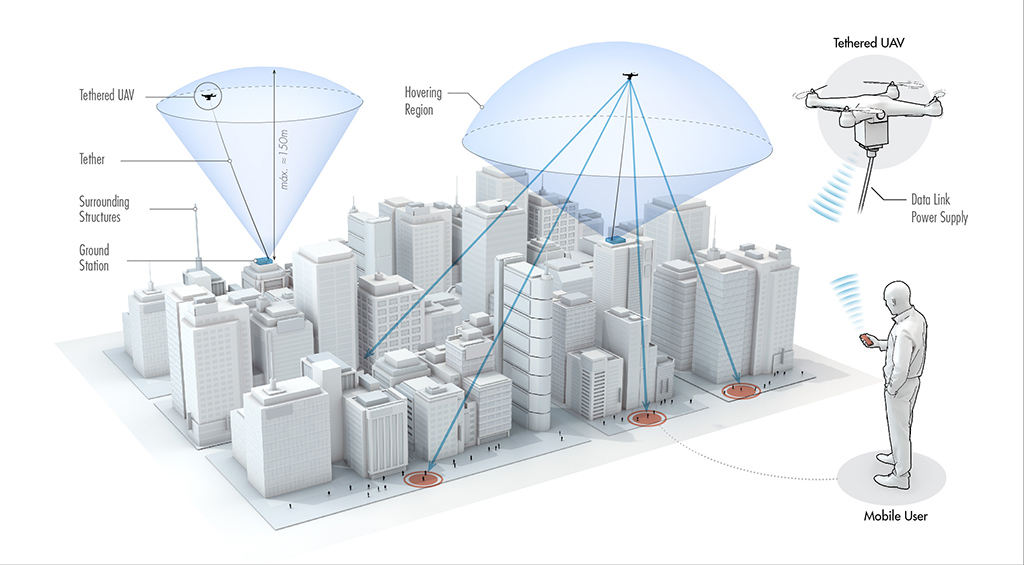 Researchers anticipate that the TUAVs could potentially offload data during peak hours and shift their position around the clock to cover varying traffic distribution throughout the day.