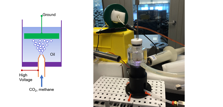 Bubbling reactant gases through an oil or liquid hydrocarbon, such as octane, under plasma reforming conditions can convert the basic hydrocarbon into value-added products