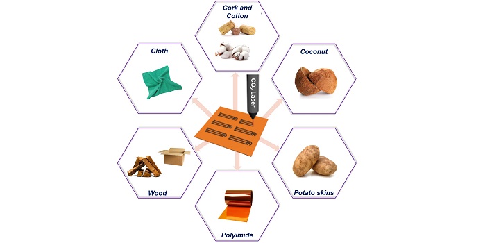 Graphene electrodes can be fabricated on various substrates using a carbon dioxide laser beam.