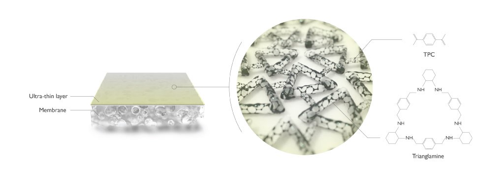 The membranes developed by KAUST scientists did not deteriorate after 48 hours continuous use, withstood exposure to harsh substances and outperformed other membranes that they tested.