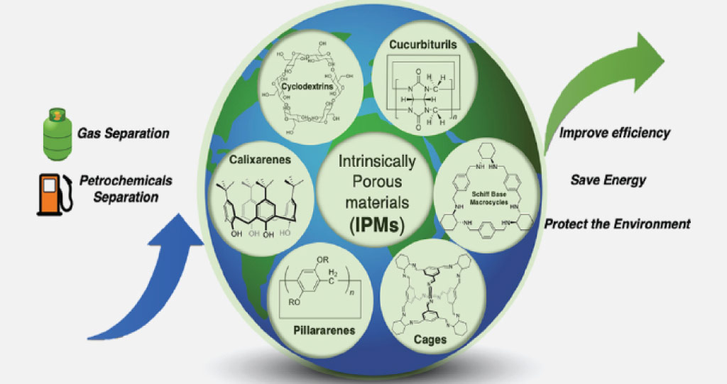 IPMs can be used to separate liquids and gases in a more efficient and environmentally friendly way by avoiding energy-intensive methods such as heat-driven distillation.