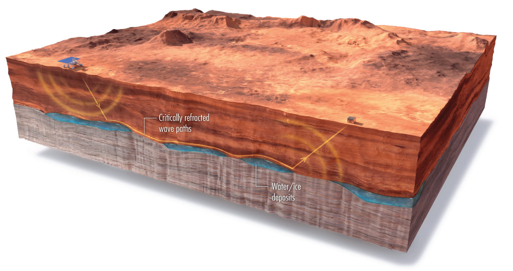 The simulations performed by the team could be applied to leaky damns or even seismic surveys on Mars or the moon.