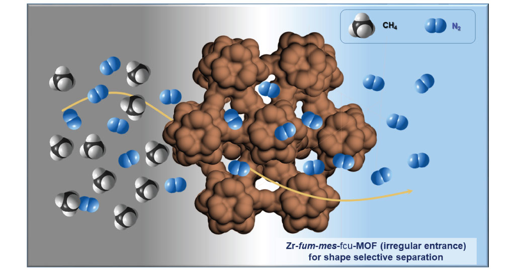 Illustration of the new membrane material Zr-fum67-mes33-fcu-MOF.