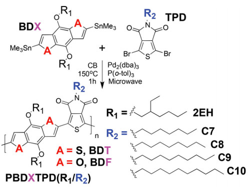'PBDXTPD(R1/R2) is the organic polymer used to make more efficient solar cells.