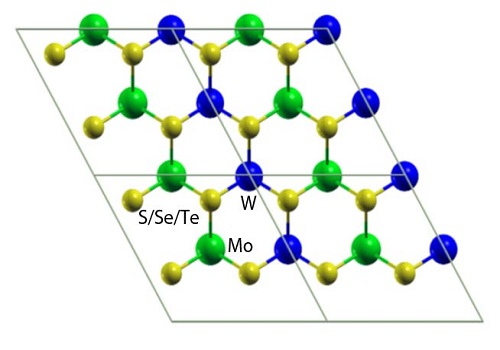 Atomistic models of laterally interfaced heterostructures.