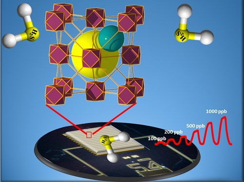 A carefully tuned MOF can detect the presence of hydrogen sulfide gas with ppb sensitivity.