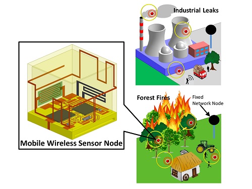 KAUST scientists’ disposable mobile wireless sensor nodes can be used to give early warning of industrial leaks or forest fires.