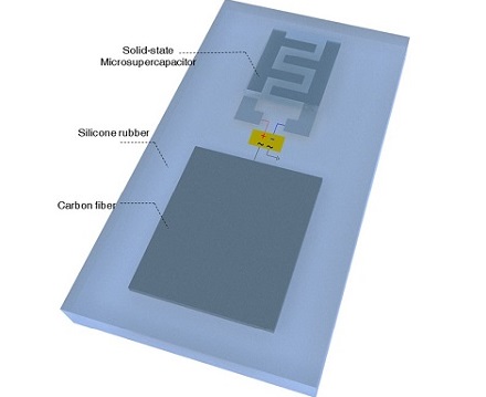 The lead-halide-based material features optoelectronic properties that are desirable in solar cells and light-emitting diodes.