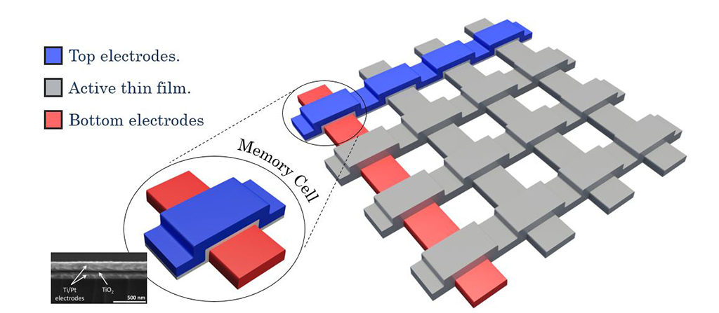 High-density memrisitor-based crossbars are widely considered to be the essential element for future memory and bio-inspired computing systems.