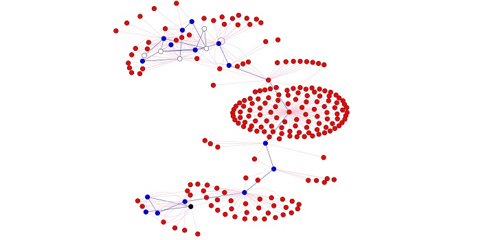 Using reinforcement learning, a search agent can be trained to walk on a relational data set more efficiently than a conventional "random" walk can do. For example, if a search agent needs to learn about a particular individual, it will be positively rewarded for interacting with entities that know the individual (blue dots), negatively rewarded for interacting with entities that do not know the individual (red dots) and unrewarded for interacting with entities that may or may not know the individual (white dots). Note that the agent may smartly interact with a few red dots to reach more blue dots.