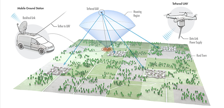 New idea to spread internet access in rural areas: Drones
