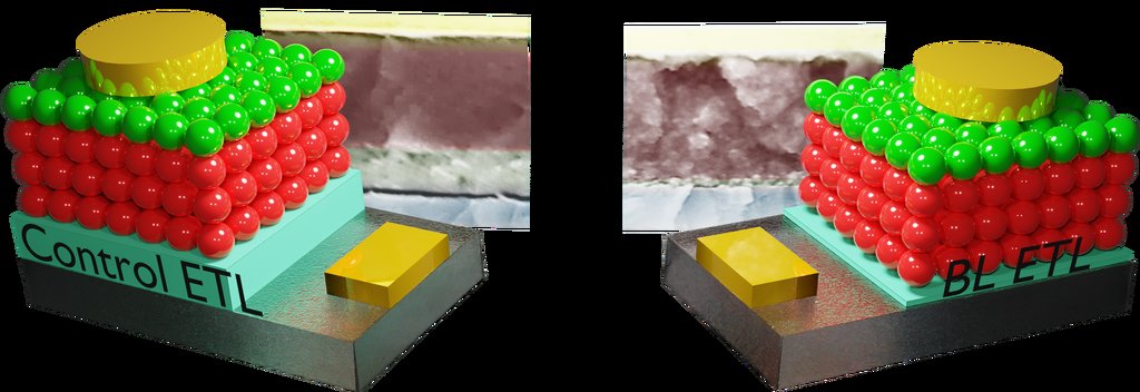 Schematic showing a control solar cell with a thick zinc oxide electron-transport layer (ETL) (left) and a solar cell employing the ultrathin and stable electron-transport layer developed in this work (right). SEM images are behind each schematic.