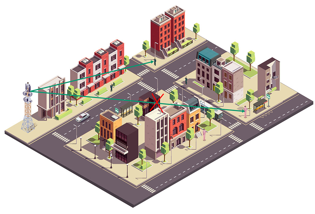 A communication scenario in an urban area before the deployment of RISs that shows how one user does not have a line of sight with the base station.